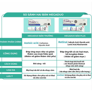 Megaduo Gel Thường/Plus 15g - Gel bôi giảm mụn ẩn, mụn đầu đen, thâm mụn