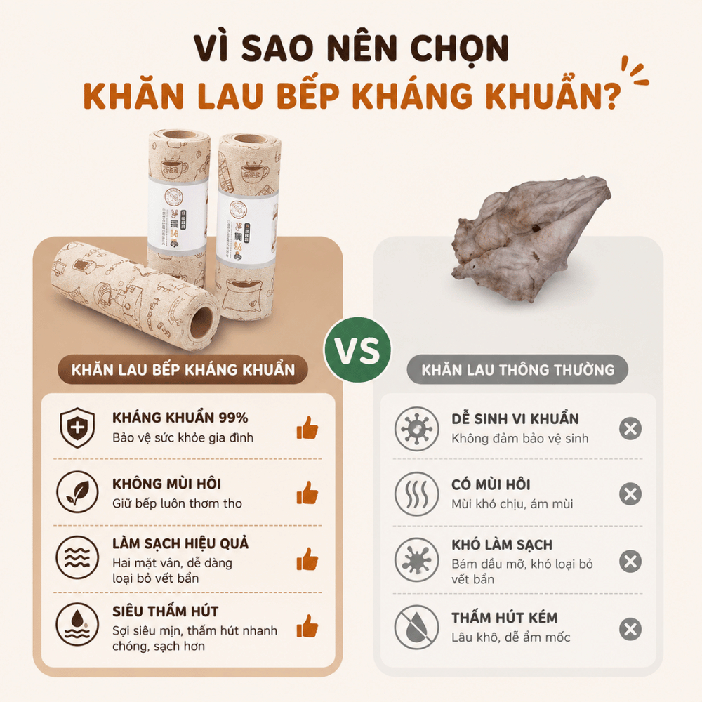 Khăn Lau Bếp Đa Năng Kháng Khuẩn RICHOUSE,Cuộn Khăn Siêu Thấm Hút Dầu Mỡ, Không Xơ Vải, Tái Sử Dụng