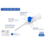 Kim Luồn 22G Y Tế Plusflex – I.V Cannula Có Cánh Có Van, Vô Trùng Dùng 1 Lần Cho Người & Thú Y