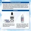 Muối Rửa Mũi Neilmed Sinus Rinse Nhập Khẩu Mỹ [Túi 250 Gói Muối + 2 Bình Rửa + 1 Bình Xịt]