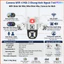 Camera YOOSEE ngoài trời 4 mắt (3 mắt xoay được) 3 màn hình tích hợp 54 LED siêu nét