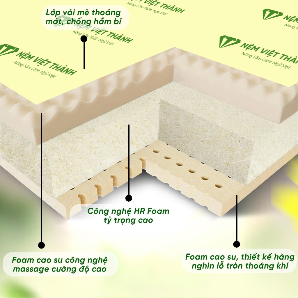[MUA 1 TẶNG 7] Nệm Foam Massage Việt Thành Nguyên Tấm, Nâng Đỡ Cơ Thể, Đàn Hồi, Êm Ái, Hỗ Trợ Xương Khớp Tốt.