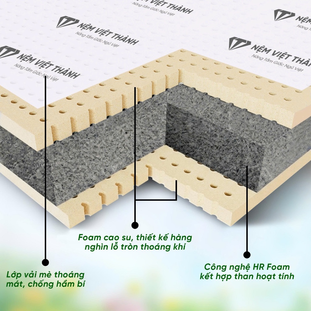 [MUA 1 TẶNG 7] Nệm Foam LIVING Hoạt Tính Gấp 3 Việt Thành, Bảo Vệ Sức Khoẻ, Nâng Đỡ, Đàn Hồi, Kháng Khuẩn, Tiện Lợi.