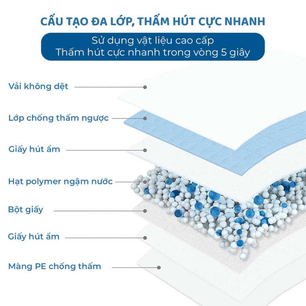 Tấm Lót Vệ Sinh Honey Care Deluxe Nhật Bản Cho Chó Mèo - Siêu Thấm Hút Cao Cấp