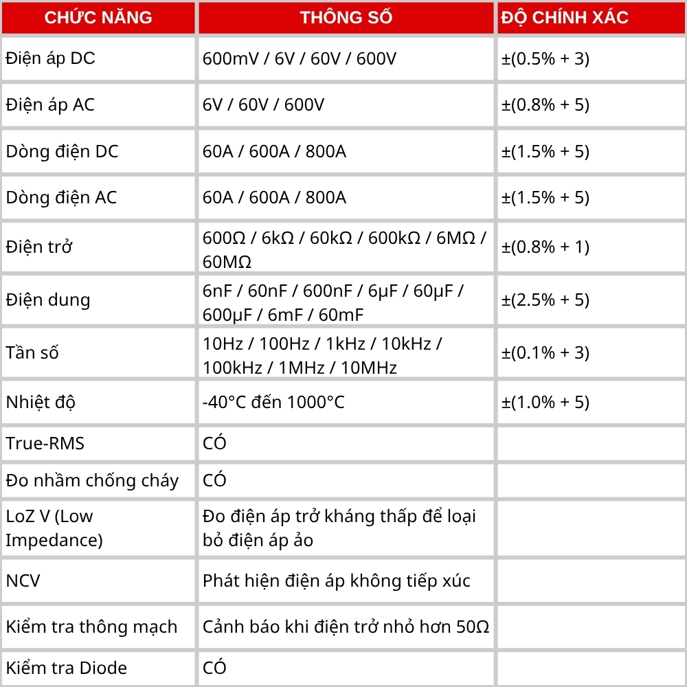 Ampe Kìm Vạn Năng APECH AC-386 Đo Nhầm Chống Cháy Tích Hợp True RMS Giảm Sai Số Khi Đo