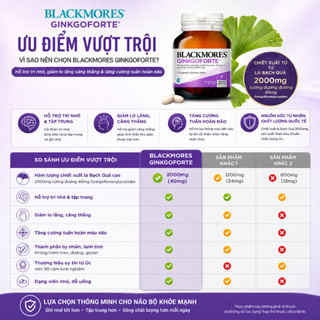 Viên uống bổ não Blackmores gingkoforte 40 viên giảm tình trạng lo lắng căng thẳng, suy giảm trí nhớ