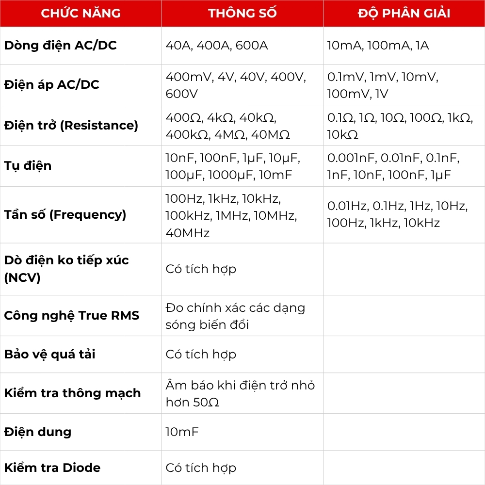 Ampe Kìm Kẹp Dòng DC APECH AC2269 TrueRMS, Đa Năng, Đo Chính Xác - Anh Phát
