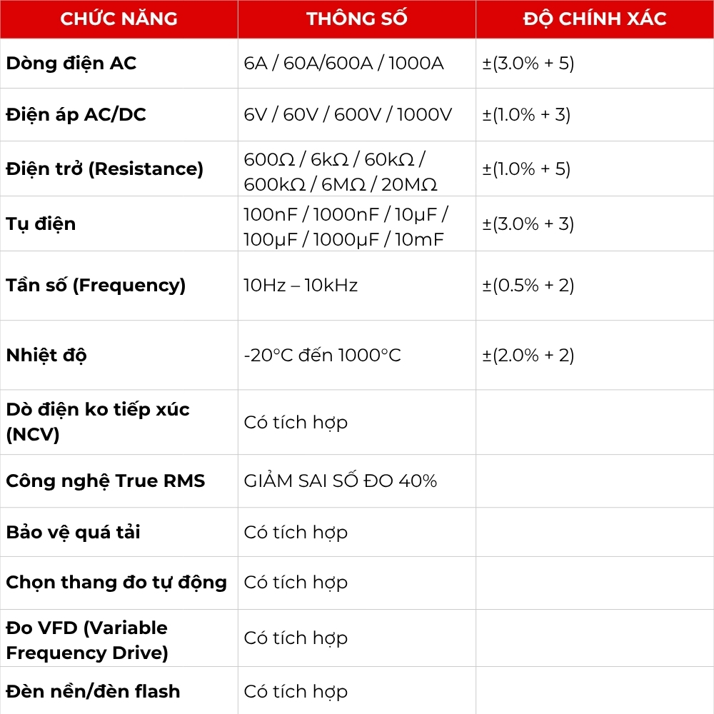 [Đo AC/DC] Ampe Kìm Kẹp Dòng Vạn Năng APECH AC198 TrueRMS, Thang Đo Dòng Lớn 1000A - Anh Phát