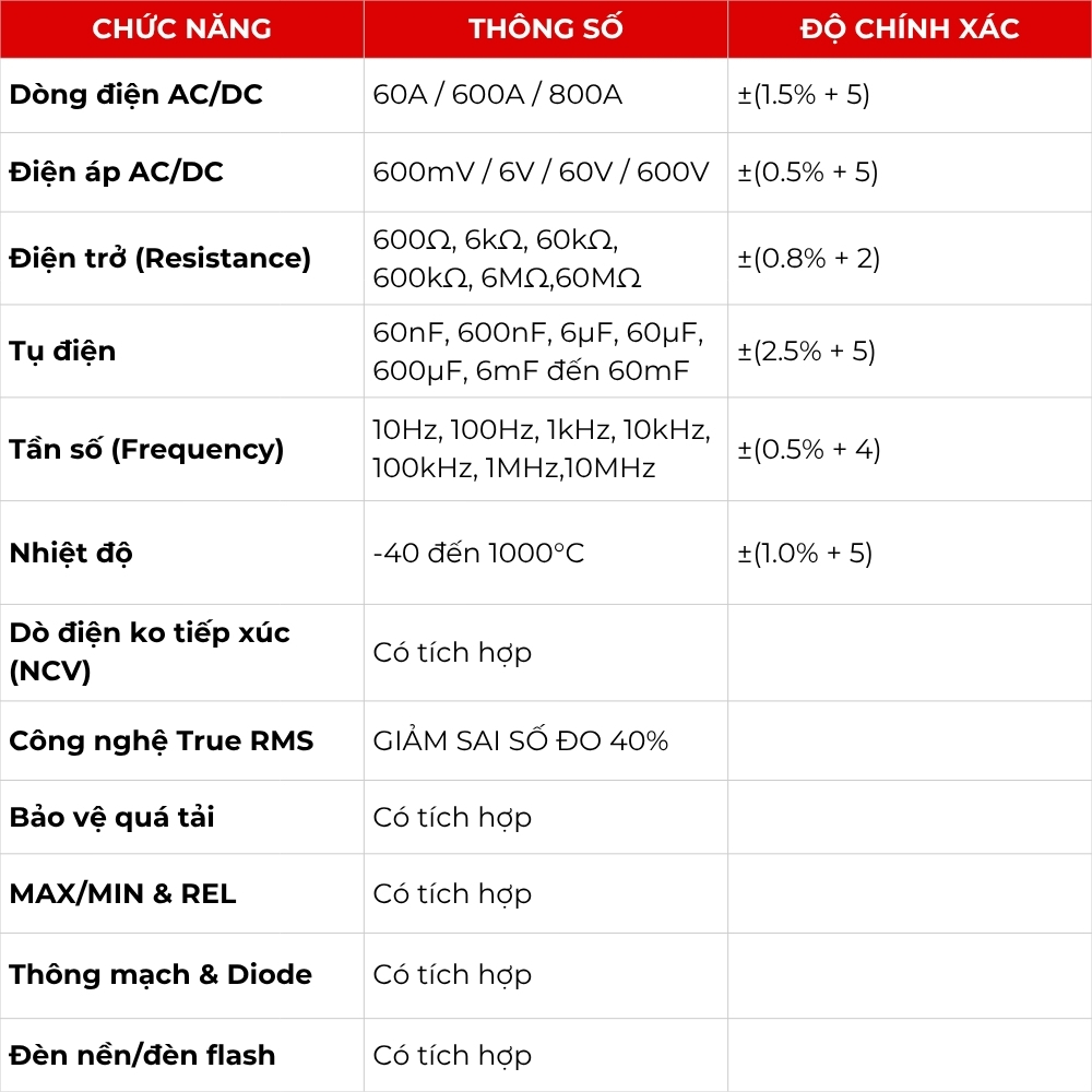 Ampe Kìm APECH AC-686 Tích Hợp True RMS Giảm Sai Số Đo Dòng Điện 600V AC/DC