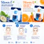 HỘP 10 Mặt Nạ Giấy Foodaholic Essential Mask Chăm Sóc Da Toàn Diện 23g