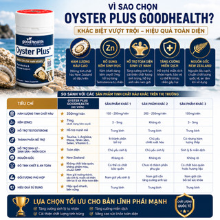 Viên uống Oyster Plus Goodhealth giúp bổ sung kẽm và dưỡng chất cho nam giới hỗ trợ sinh lý nam giới