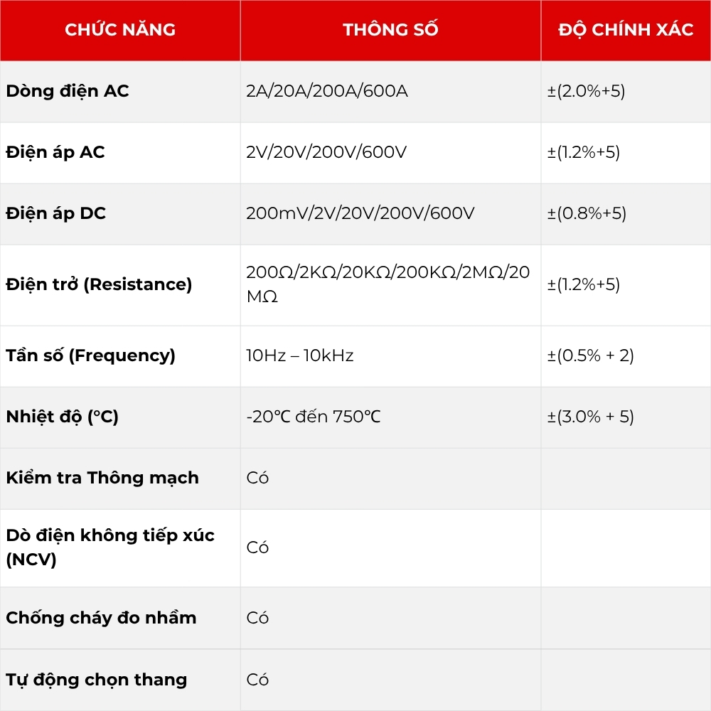 [ĐO AC/DC] Đồng Hồ Ampe Kìm Vạn Năng APECH AC-287 Nhỏ Gọn Chống Cháy Đo Nhầm Thang Đo