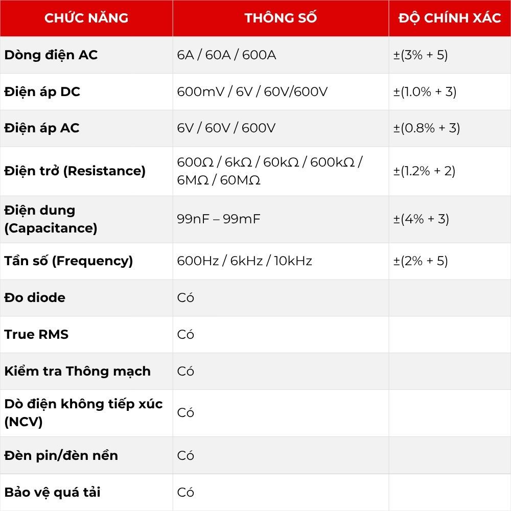[TẶNG TÚI ĐỰNG MÁY ĐI KÈM]    Ampe Kìm Vạn Năng AC-233 Tích Hợp True RMS Giảm Sai Số 40% Đồng Hồ Kẹp Có Độ Chính Xác Cao
