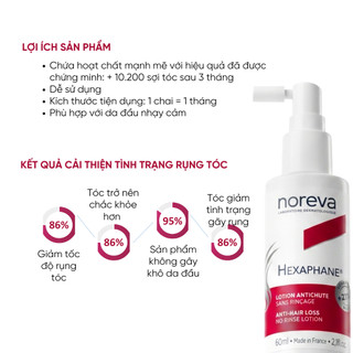 HEXAPHANE ANTI–HAIR LOSS LOTION – LOTION GIẢM RỤNG TÓC NOREVA (60ML)