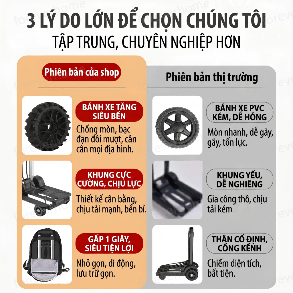 xe kéo đồ gấp gọn thông minh xe đẩy đi chợ mini chống đau lưng chịu lực 150kg khung gia cố chắc chắn bỏ vừa balo