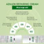 Dr cori Kem dưỡng ẩm phục hồi AZULEN REPAIRING CREAM