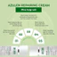 Kem dưỡng ẩm phục hồi DR CORI AZULEN REPAIRING CREAM Liệu pháp phục hồi - Cấp ẩm - Giảm kích ứng