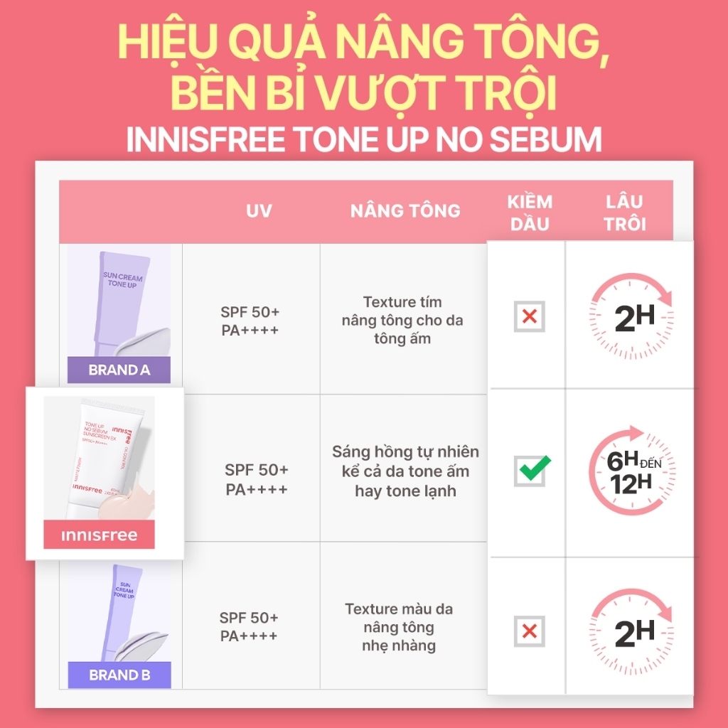 INNISFREE x Kem chống nắng nâng tông kiềm dầu INNISFREE Tone Up No Sebum EX SPF 50+ PA++++ 60 mL