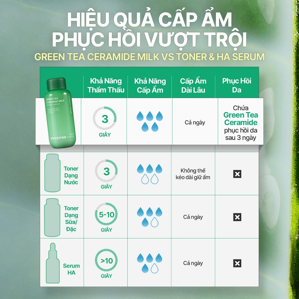 INNISFREE x Toner dạng sữa cấp ẩm, phục hồi INNISFREE Green Tea Ceramide Milk 160ml