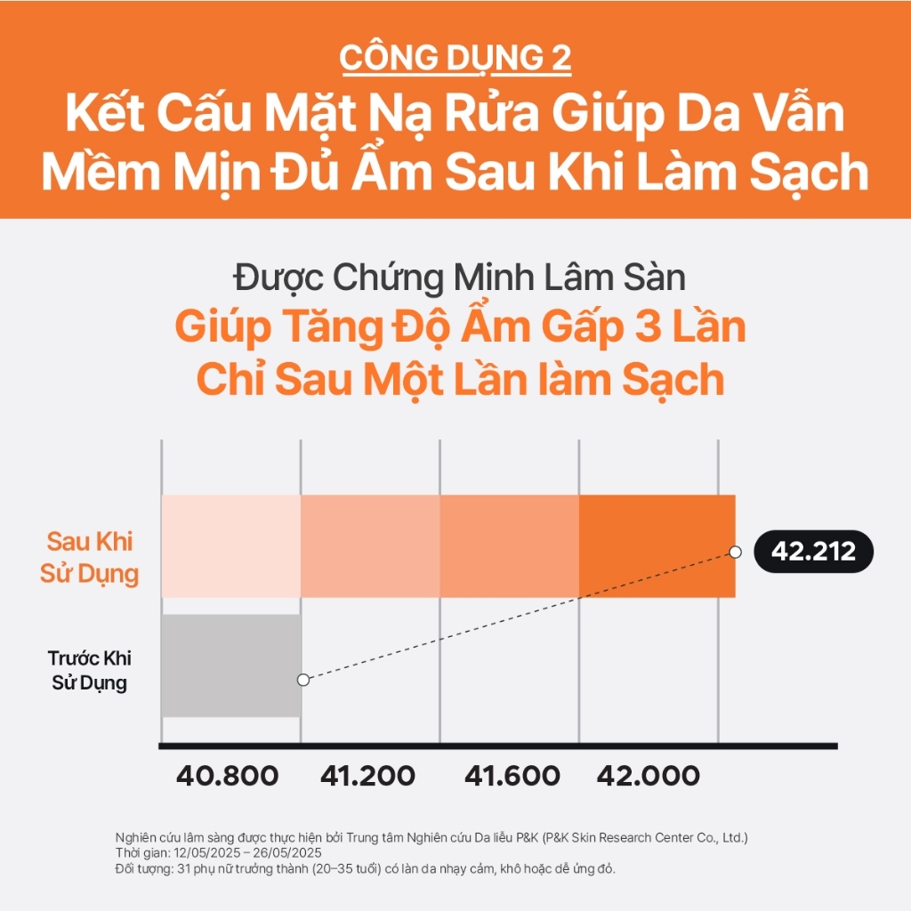 INNISFREE x Sữa rửa mặt kem dẻo sạch sâu sáng da dịu nhẹ INNISFREE Vitamin C Brightening Mask-To-Foam Facial Cleanser