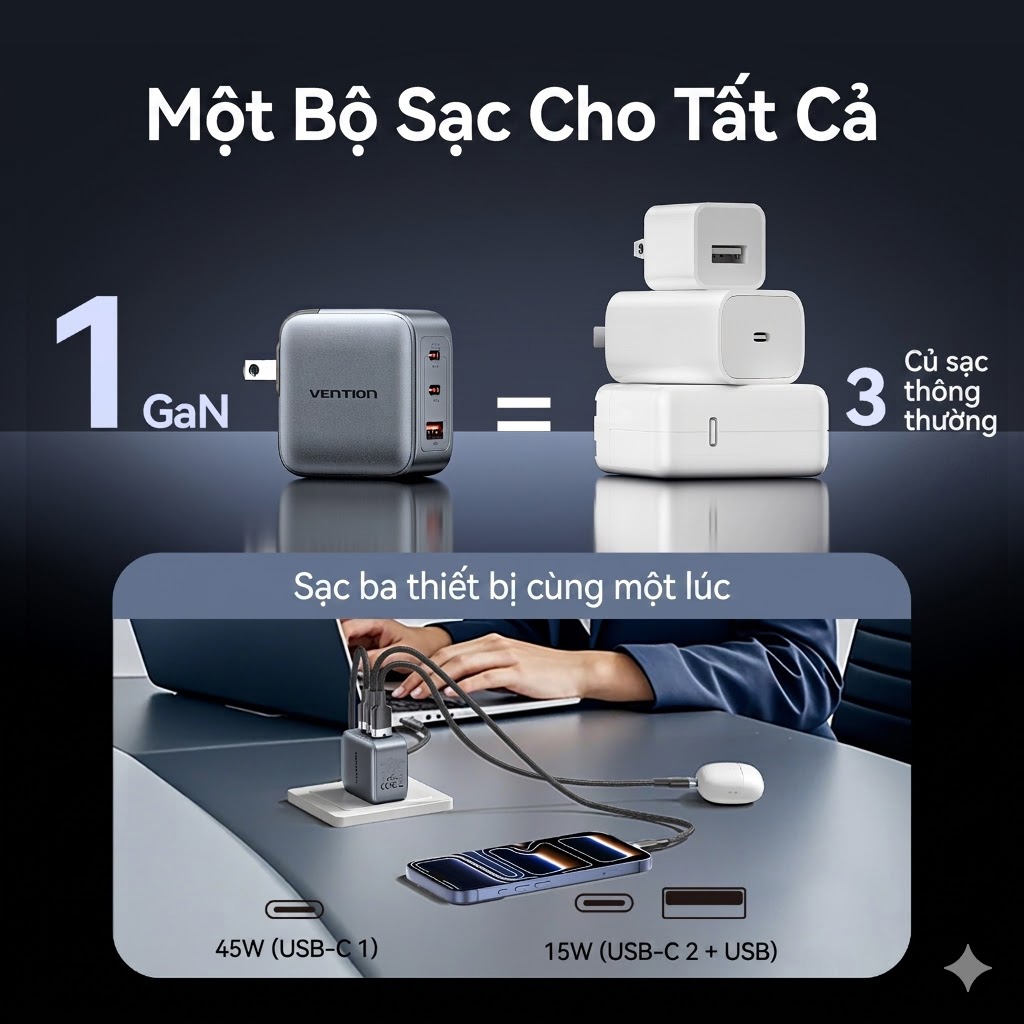 [Macbok/Samsung/ịPhone/Laptop] Củ sạc nhanh Vention Nano 70W, 2 cổng USB-C 1 cổng USB-A, Chân gập nhỏ gọn