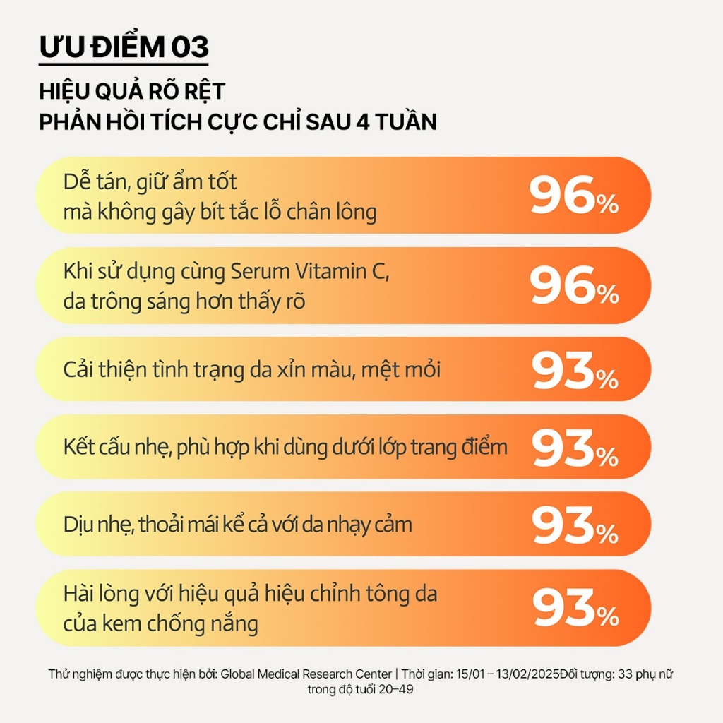 INNISFREE x Kem chống nắng Vitamin C nâng tông sáng da SPF 50+ PA++++ 50mL