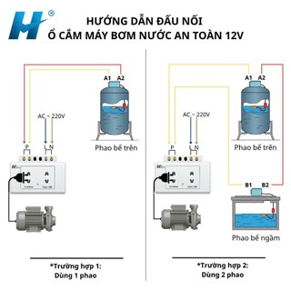 Ổ Cắm Máy Bơm Chống Giật 12V, Ổ Cắm Máy Bơm Nước An Toàn Cho Phao Điện, Bảo Hành 18 Tháng