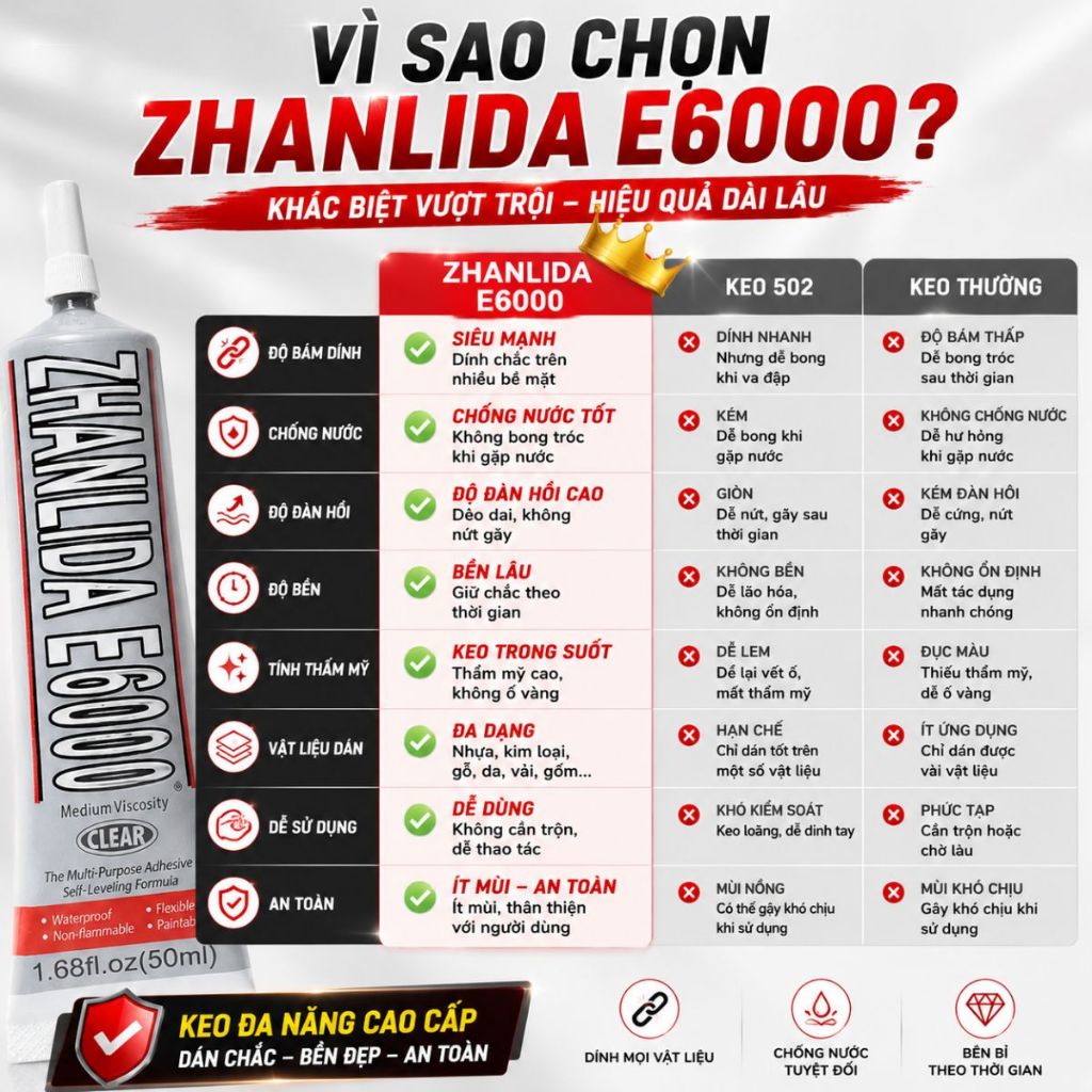 Keo E6000 Giảm Mài Mòn Hiệu Quả dán trang sức đính đá