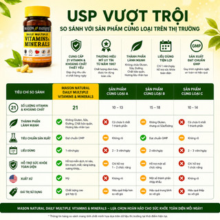 Viên vitamin tổng hợp Mason Natural Daily Multiple Vitamins With Minerals 60 viên