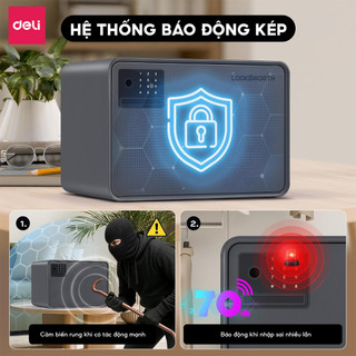 Két Sắt Điện Tử Vân Tay Gia Đình Thông Minh Locksworth 4 phương thức mở khóa, két sắt mini an toàn