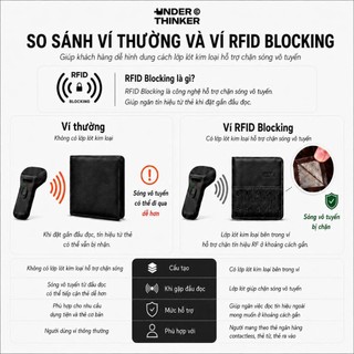 Ví Bóp Da PU RFID Blocking GENUS Nam Nữ Unisex Đựng Thẻ Nhiều Ngăn Unisex | UNDER THINKER