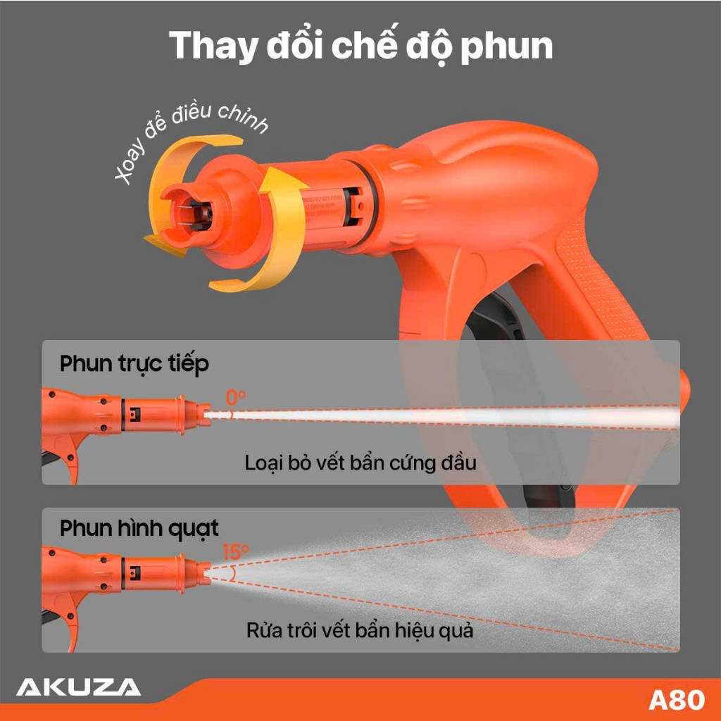 AKUZA A80 Máy rửa xe 100% CHUẨN LÕI ĐỒNG , động cơ cảm ứng từ , cồng suất 1.8HP, lưu lượng 10L/P