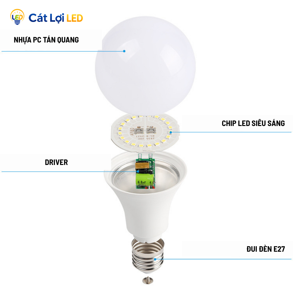 BÓNG BÚP TRÒN 3W/5W/ 7W/12W SÁNG VÀNG/ TRẮNG LẮP ĐUI ĐÈN E27 TRANG TRÍ