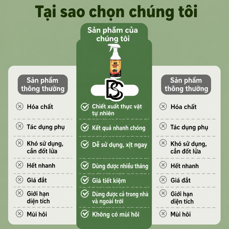🪰Xịt đuổi ruồi 510ml🪰 Xua ruồi, ruồi nhỏ hiệu quả, ít mùi, dùng cho nhà ăn, sân vườn, dễ sử dụng