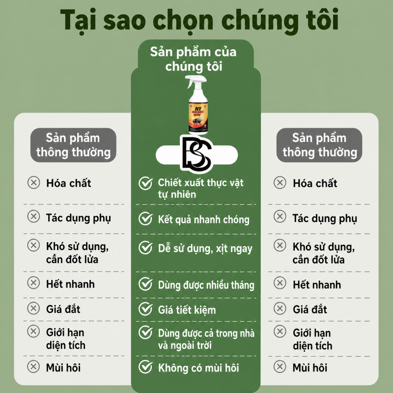 ✅Xịt đuổi ruồi 510ml✅ Xua ruồi nhanh, hiệu quả lâu dài, chiết xuất thực vật, dùng cho gia đình dễ sử dụng