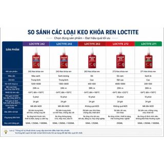 Keo khóa ren 242 243 263 271 277 638 680 LOC    TITE giúp chống rung, làm chặt các bu lông, ốc vít chịu nhiệt