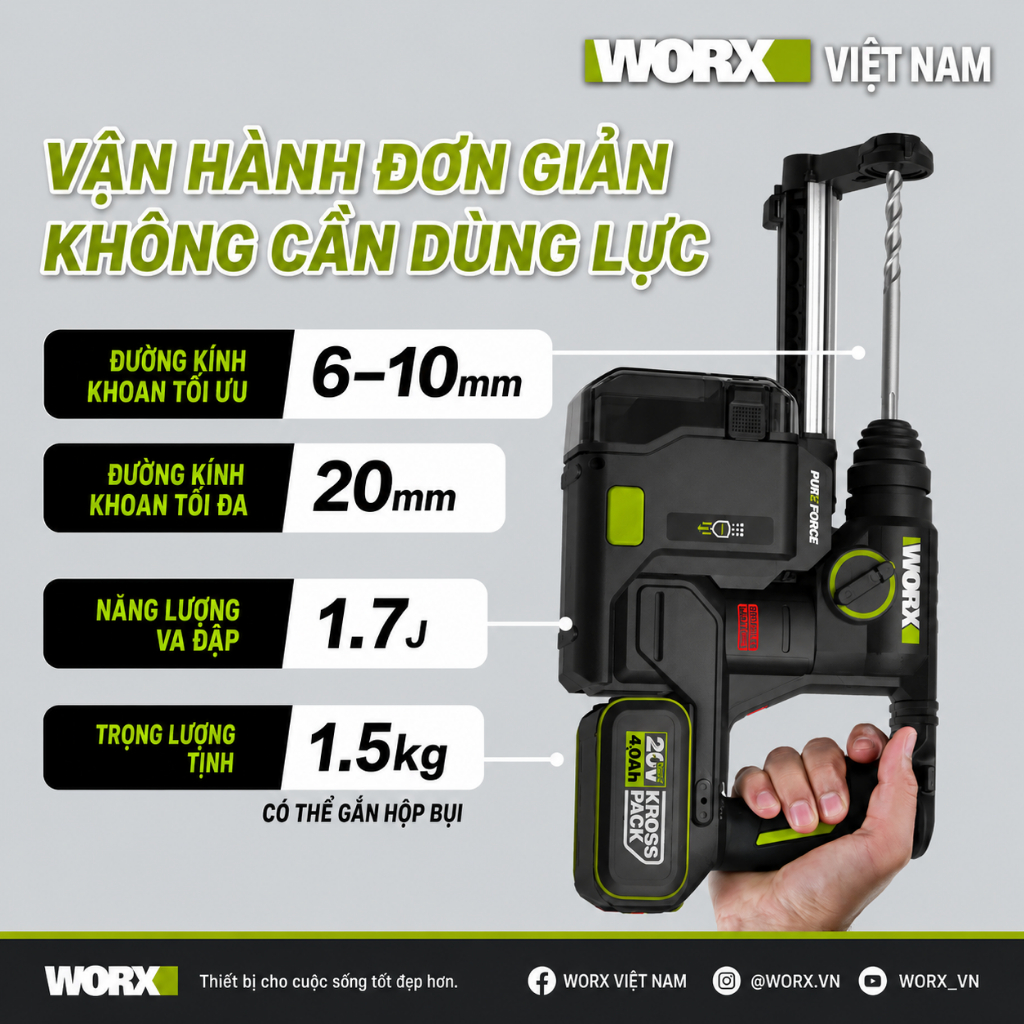 Máy Khoan Bê Tông 20V Worx WU384