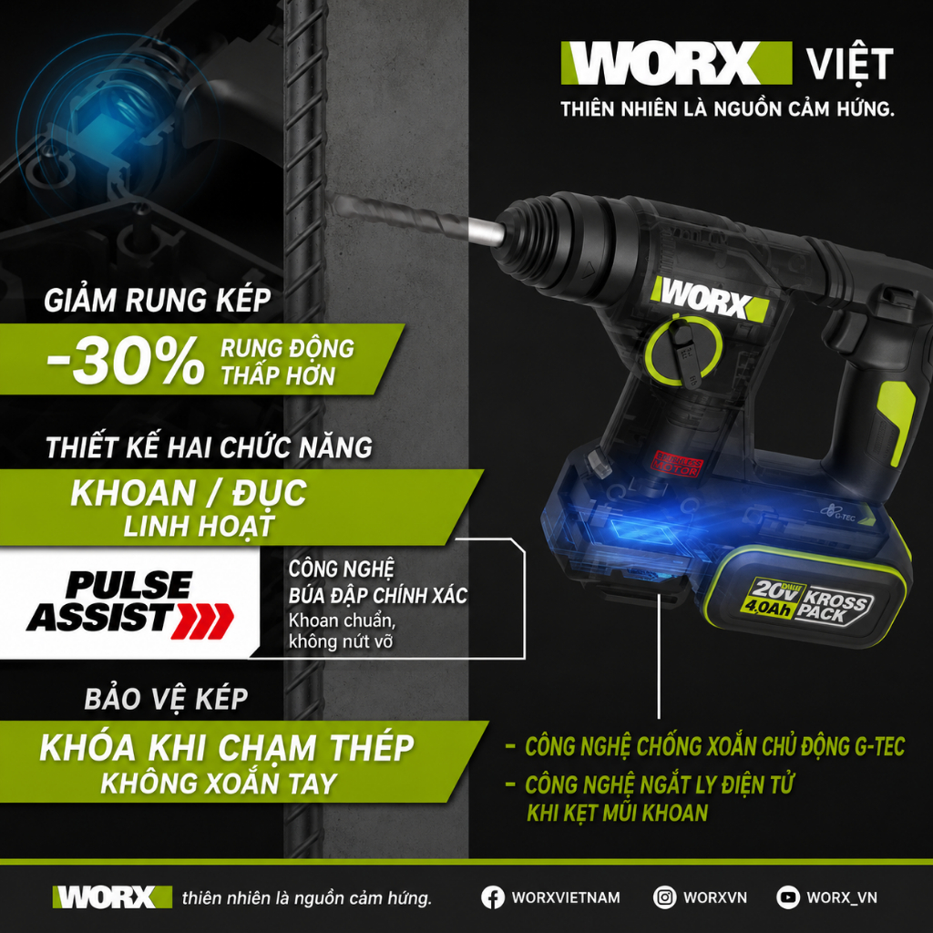 Máy Khoan Bê Tông 20V Worx WU384