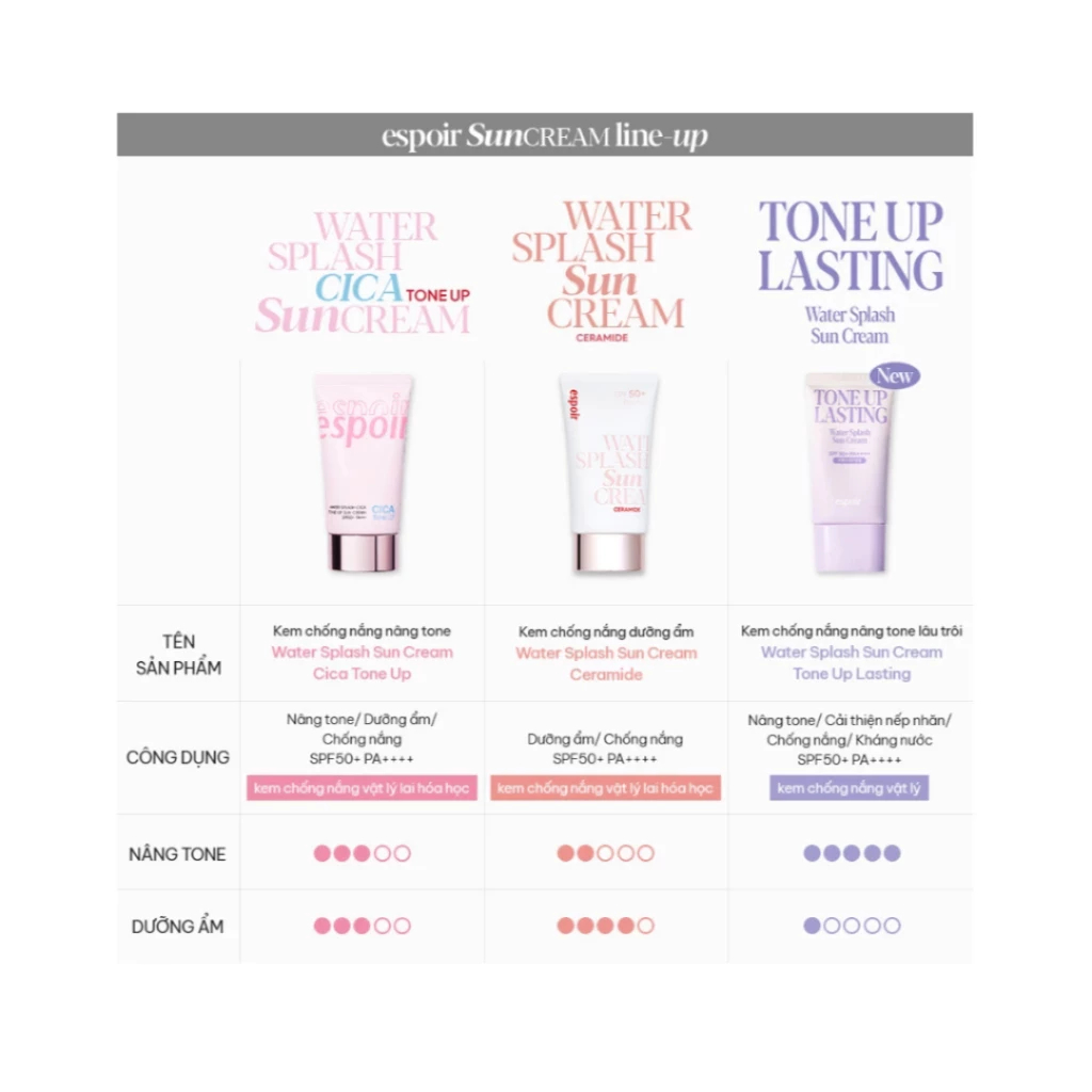Kem Chống Nắng Nâng Tone Espoir Bảo Vệ Da Khỏi Tia UV - Ever Queen