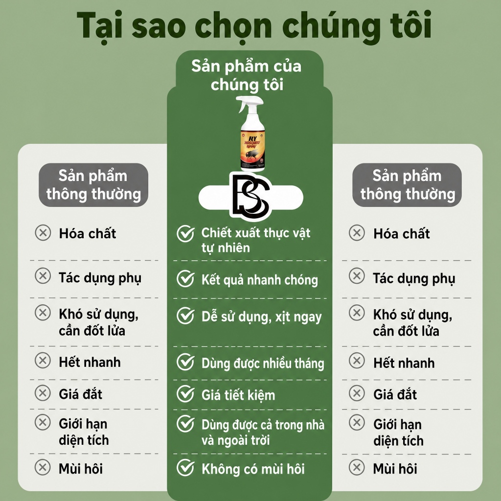 xitrudi thudc xit rudi hàng Đức chính hãng｜Ruồi bay sạch 24H｜Mua 1 tặng 1 510ml