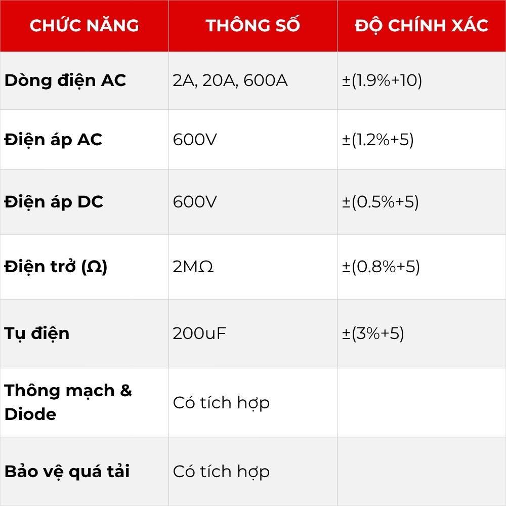 Ampe Kìm Vạn Năng APECH AC2266 Độ Chính Xác Cao, Nhỏ Gọn Bỏ Túi - Anh Phát