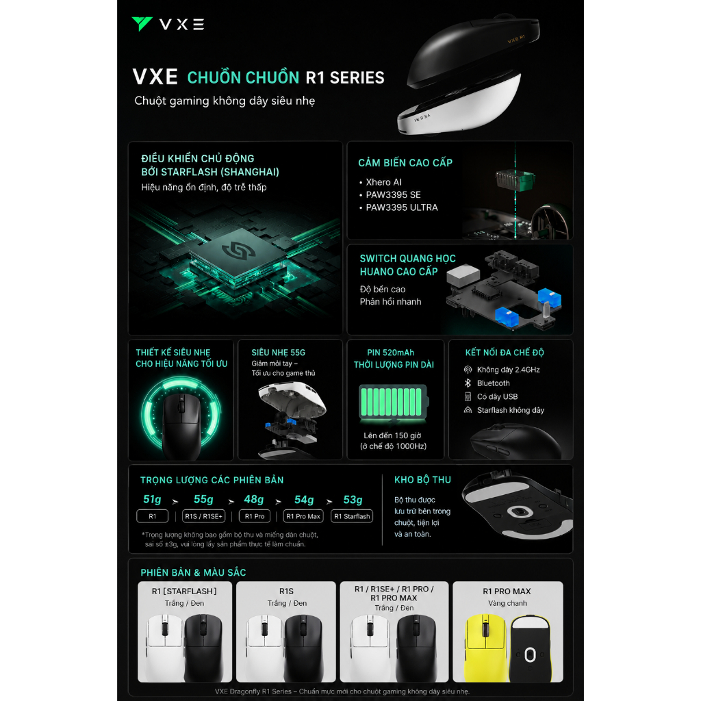 [BH 12TH] Chuột không dây VXE R1 SE - R1 SE Plus -3 chế độ kết nối - Chuột gaming giá rẻ dùng cho PC, laptop | BigBuy360 - bigbuy360.vn
