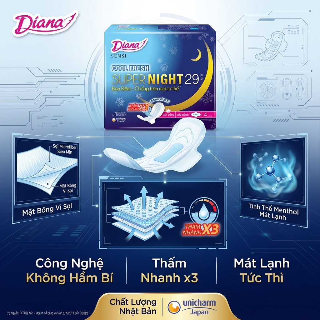 BĂNG VỆ SINH DIANA SENSI COOL FRESH SUPER NIGHT 29CM (GÓI 4 MIẾNG)