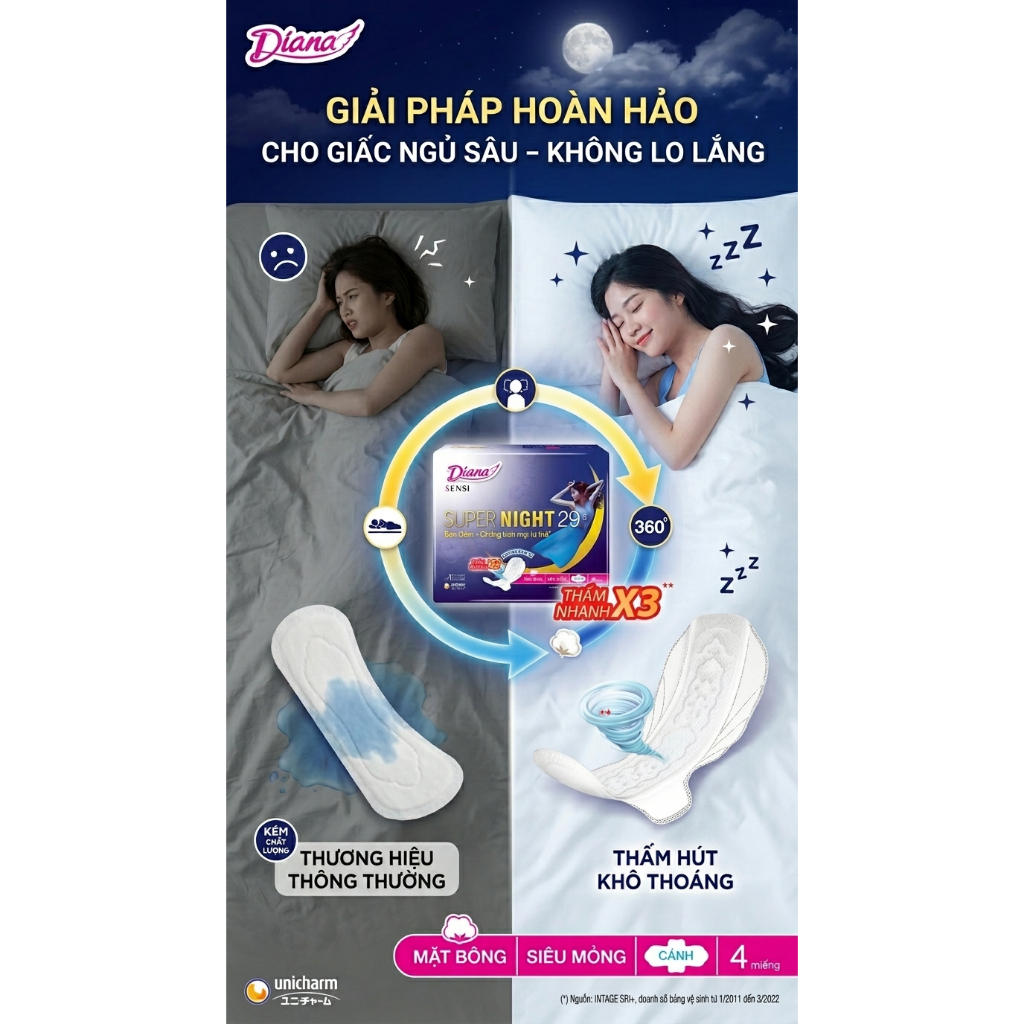 BVS DIANA SENSI SUPER NIGHT 29CM (4 MIẾNG) - GIẢI PHÁP HOÀN HẢO CHO GIẤC NGỦ SÂU