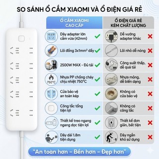 Ổ Cắm Điện Xiaomi CXB8 Dây 1.8m 8 Lỗ Công Suất 2500W Khoảng Cách Rộng An Toàn Cao