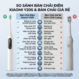 Bàn Chải Đánh Răng Điện Xiaomi Y20S – Màn Hình Thông Minh, Chống Nước IPX7, Pin Trâu