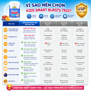 Viên nhai dầu cá ba màu Nature's Way omega-3 fish oil trio hỗ trợ tốt cho não bộ va mắt cho bé 60v