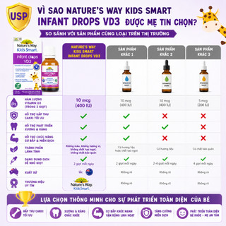 Vitamin D3 ORGANIC Nature’s Way, D3 Thuần Cho Trẻ Sơ Sinh Kids Smart Infant Drops VD3 - Hộp 13ml