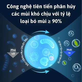 Máy Khử Mùi Lọc Không Khí Thông Minh, Khử Mùi Hôi Thú Cưng, Ô Tô, Tủ Quần Áo, An Toàn Và Dễ Sử Dụng