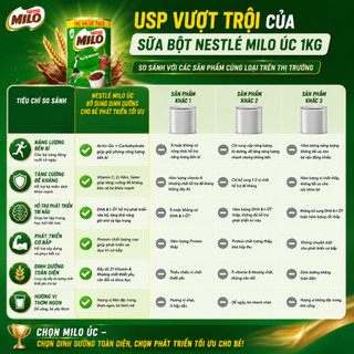 [HÀNG ÚC] Sữa bột Nestle Milo hộp 1kg nhập khẩu giúp bổ sung dinh dưỡng cho bé phát triển tối ưu